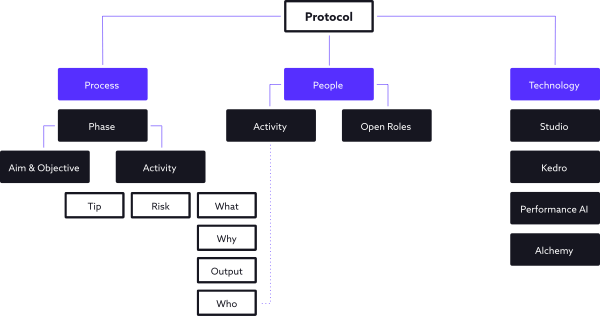 Information Architecture